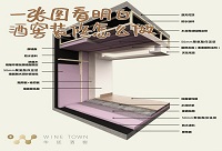 һ���D�����׾ƽ��b����ô��